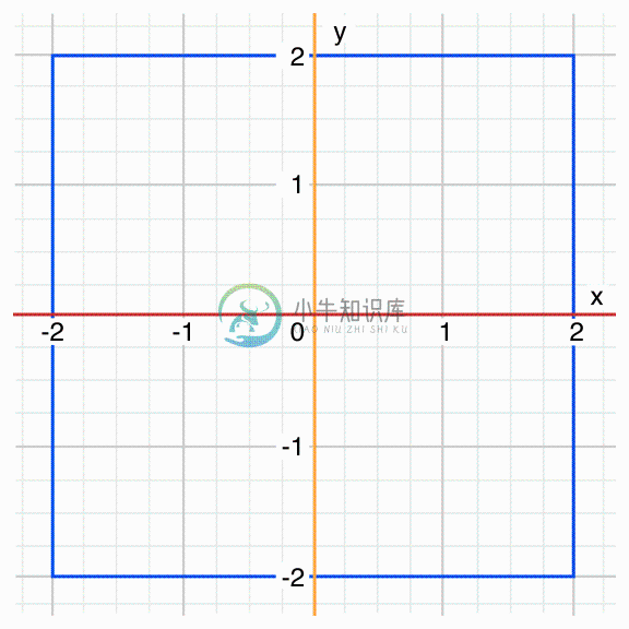 coordinateGraphSimple_2x