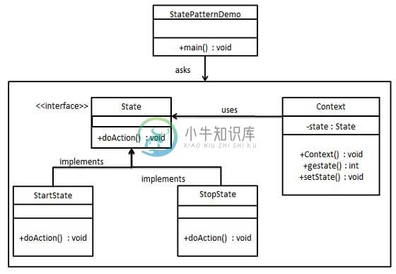 状态模式UML图