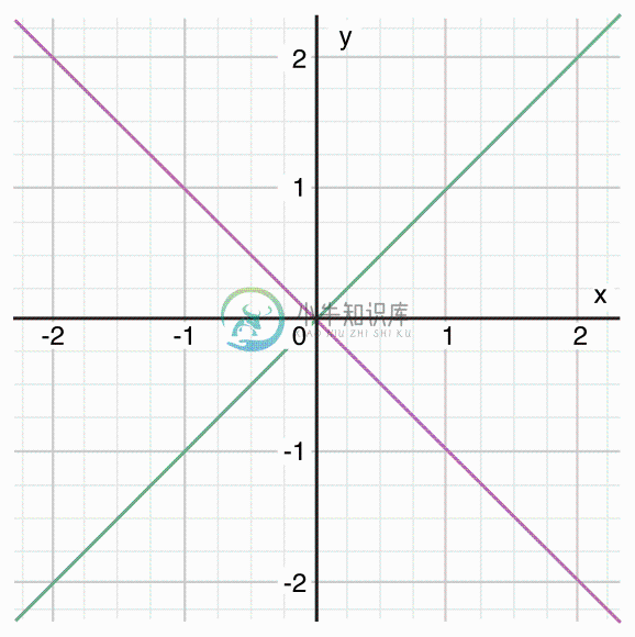 coordinateGraphComplex_2x