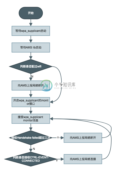 wifi_monitor