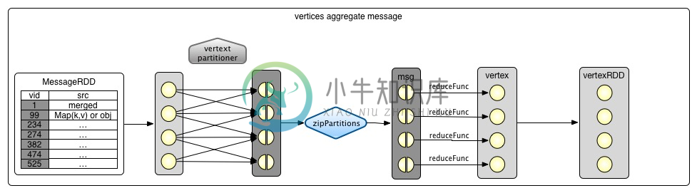 graphx_aggmsg_map