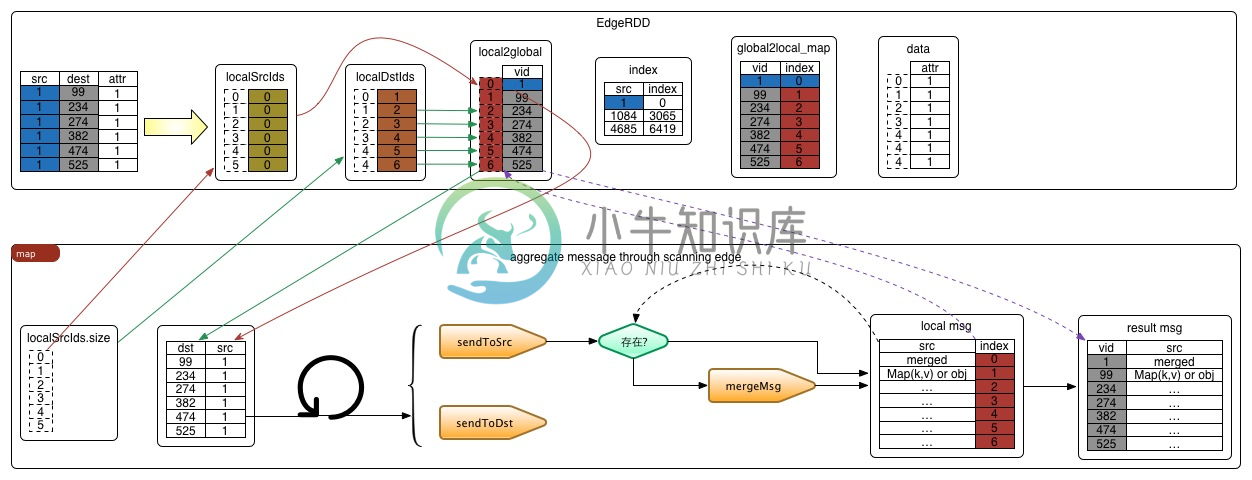 graphx_aggmsg_map