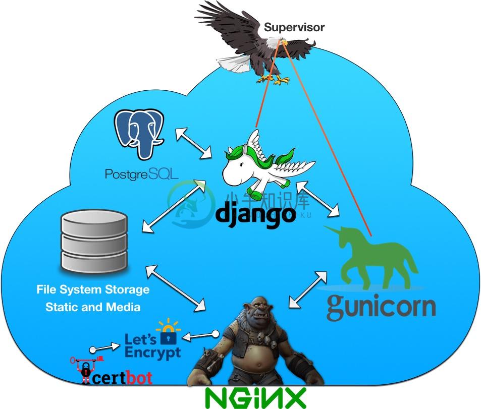 7-Django-Deployment-Strategy.jpg