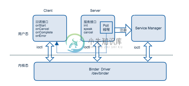 Tts_Architecture