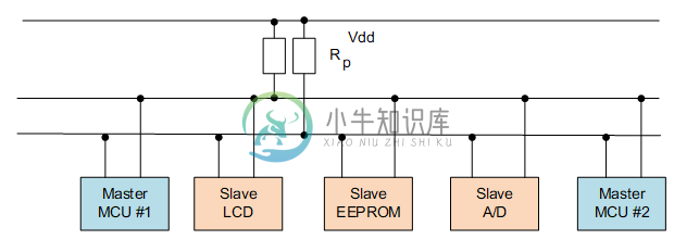 I2C 总线主从设备连接方式