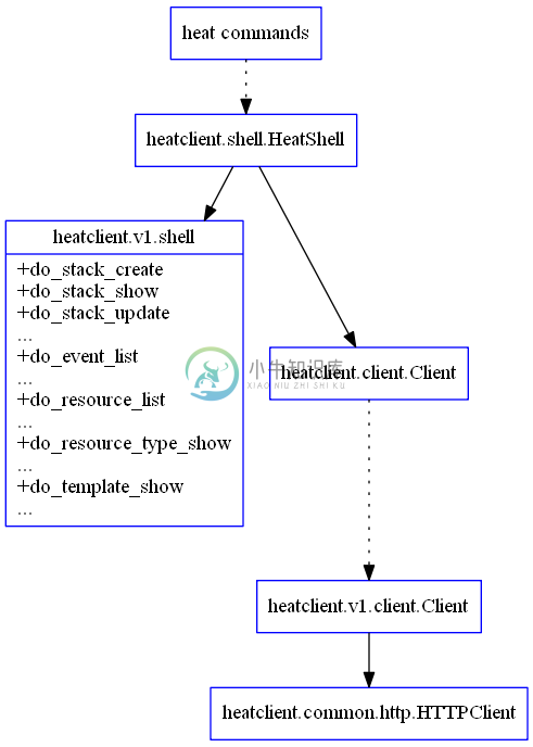 heatclient-shell-logic