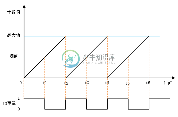 PWM 原理图