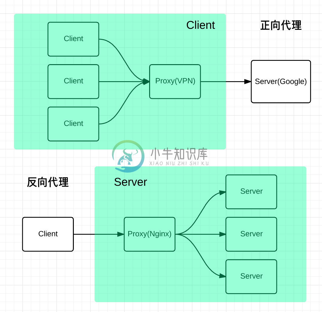 gzip