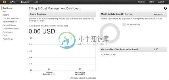 结算和成本管理仪表板