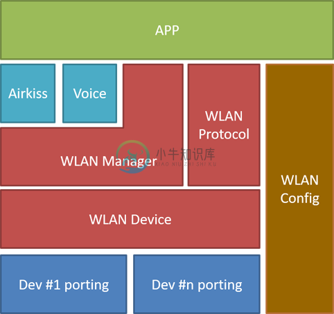 WIFI 框架