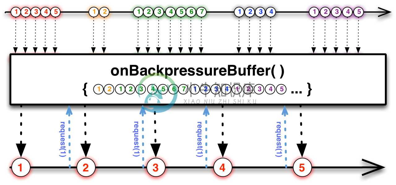 Backpressure - 图9