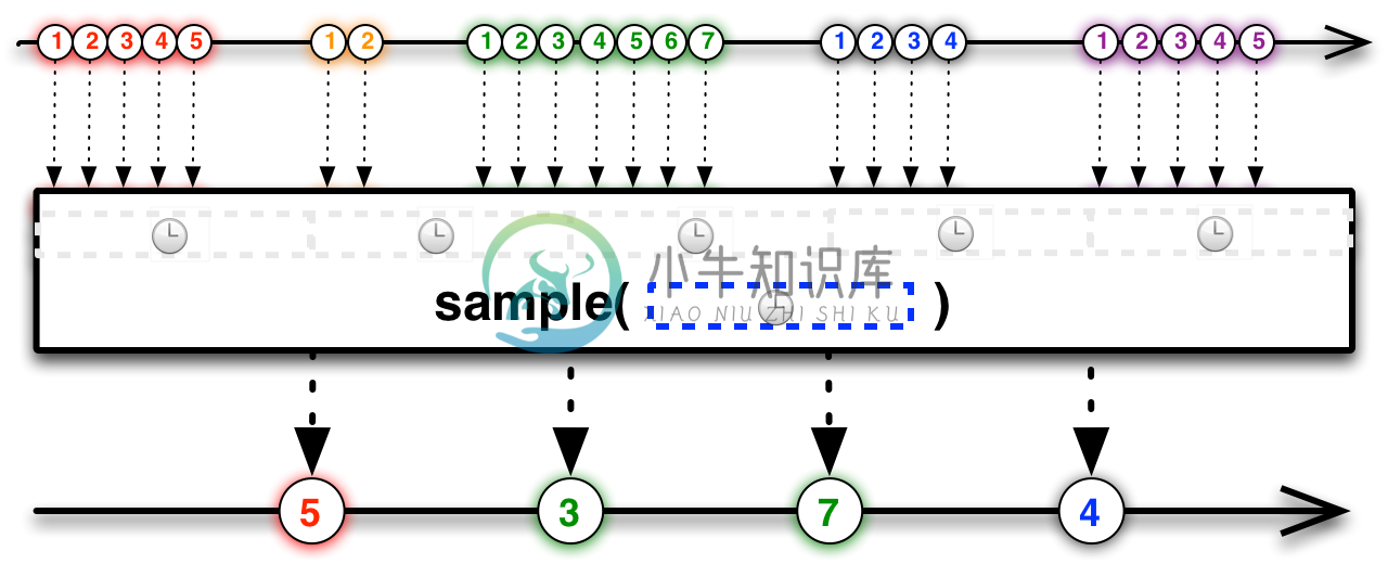 Backpressure - 图2