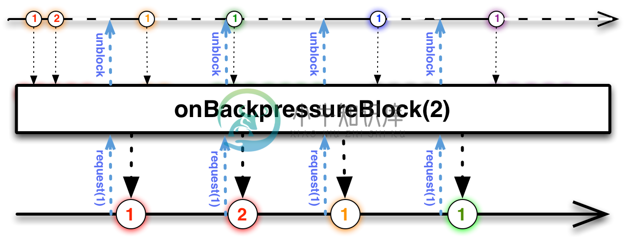 Backpressure - 图11