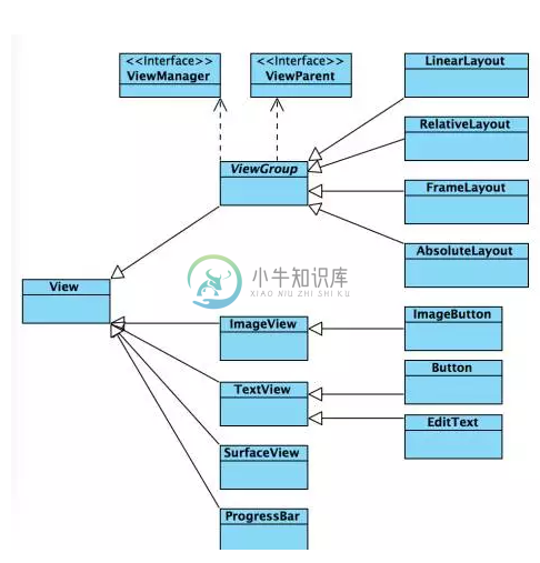 继承关系