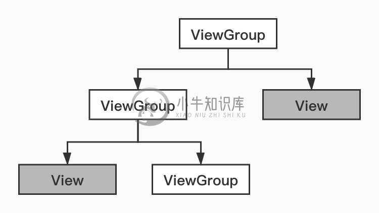 组合关系