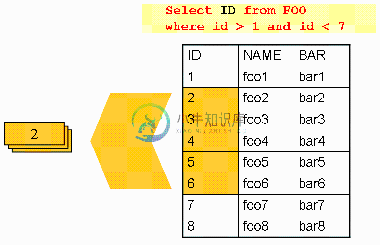 基于ItemReaders的driving query - 图1