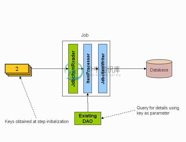 基于ItemReaders的driving query - 图2