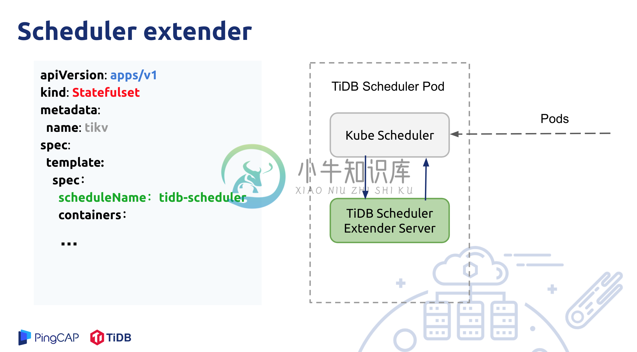 TiDB Scheduler 工作原理