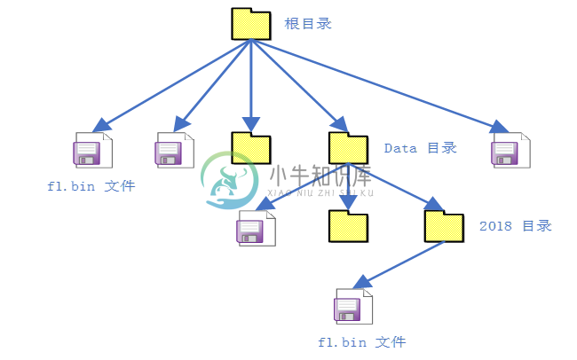 目录结构图