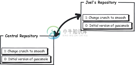 https://www.xnip.cn/wp-content/uploads/2020/docimg30/26-02-repo-3.png