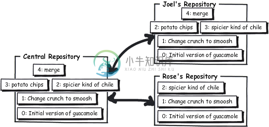 https://www.xnip.cn/wp-content/uploads/2020/docimg30/33-02-repo-7.png