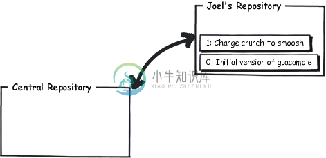 https://www.xnip.cn/wp-content/uploads/2020/docimg30/25-02-repo-2.png