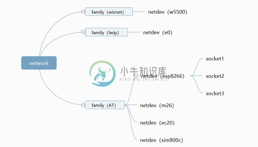 netdev 网络关系图