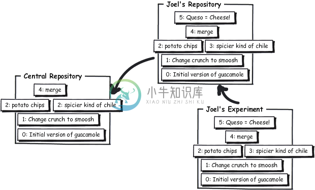 https://www.xnip.cn/wp-content/uploads/2020/docimg30/37-03-repo-2.png