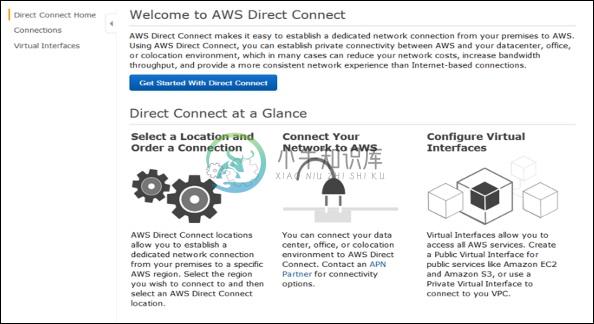 AWS Direct Connect