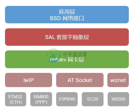 网络框架图