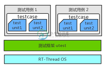 utest 应用框图