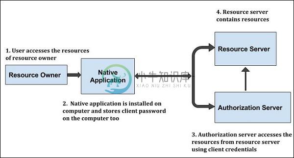 OAuth 2.0本机应用程序