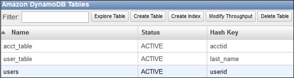 Amazon DynamoDB表