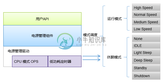 PM组件概略图