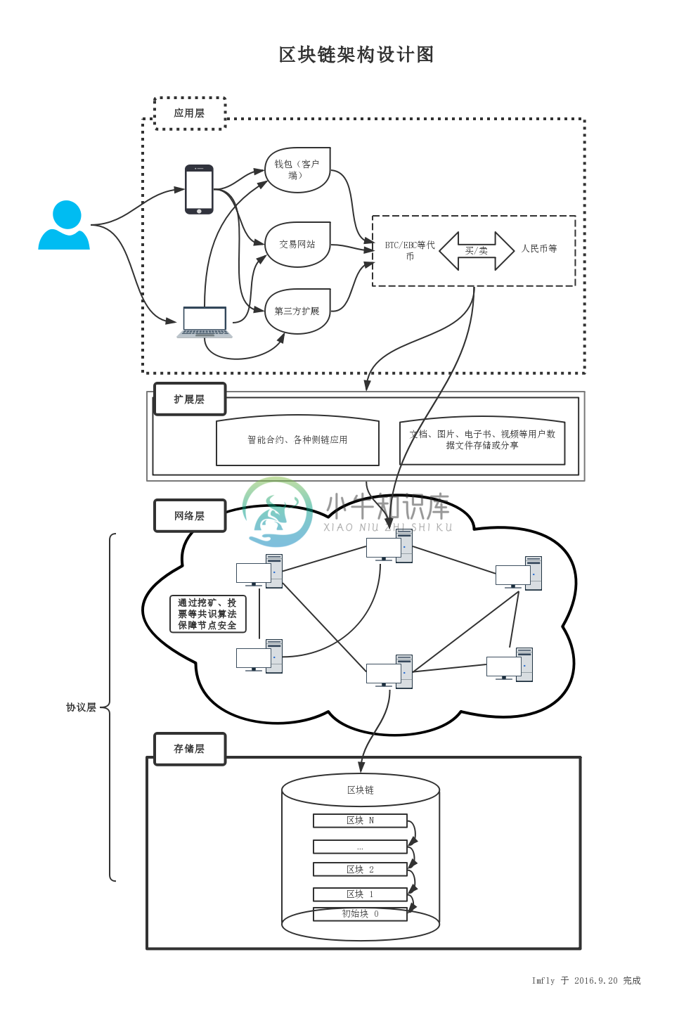 blockchain_overview.png