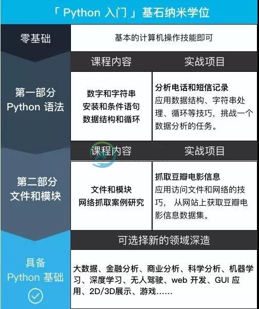 2017 PYTHON 基石纳米学院