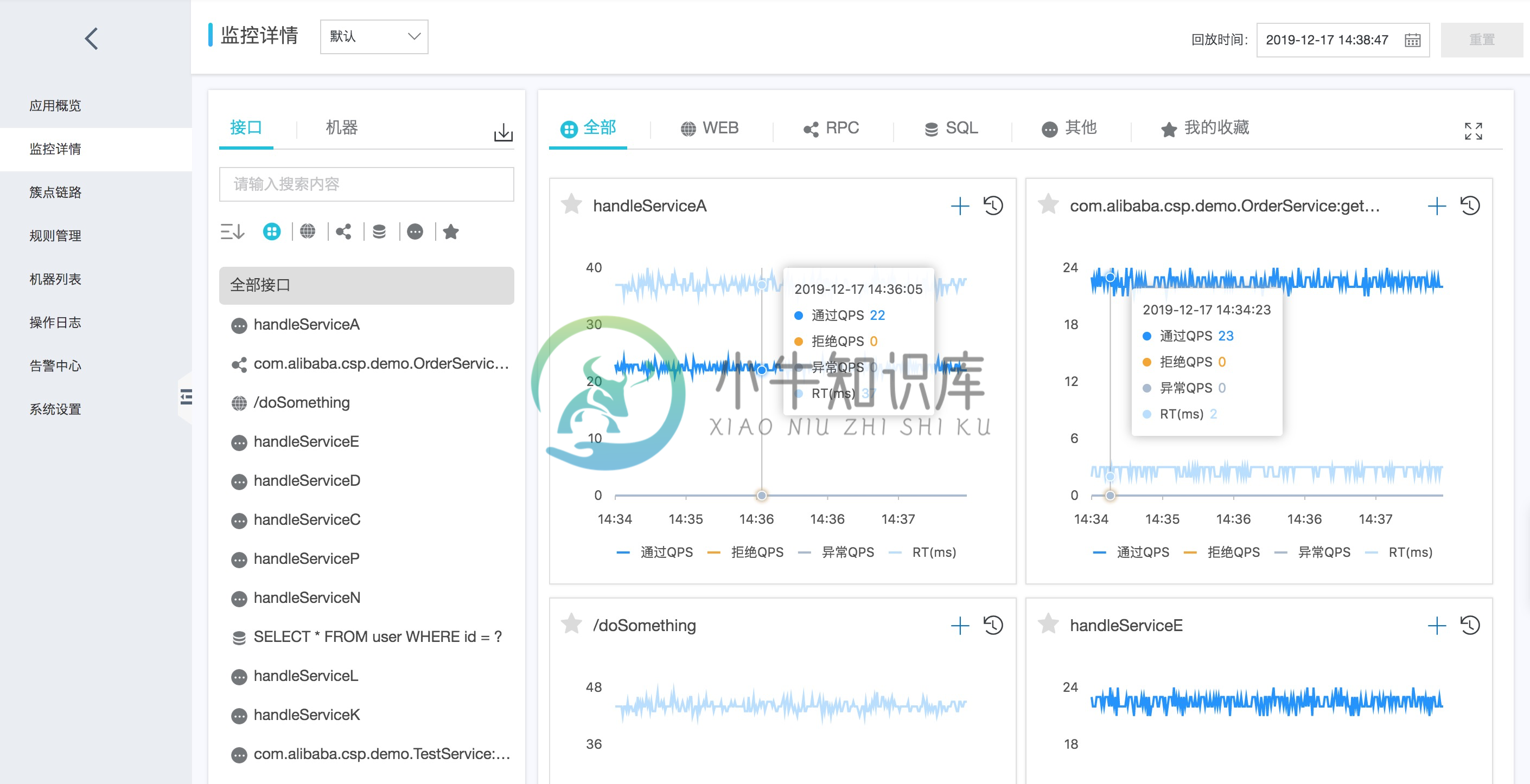 AHAS Sentinel Dashboard