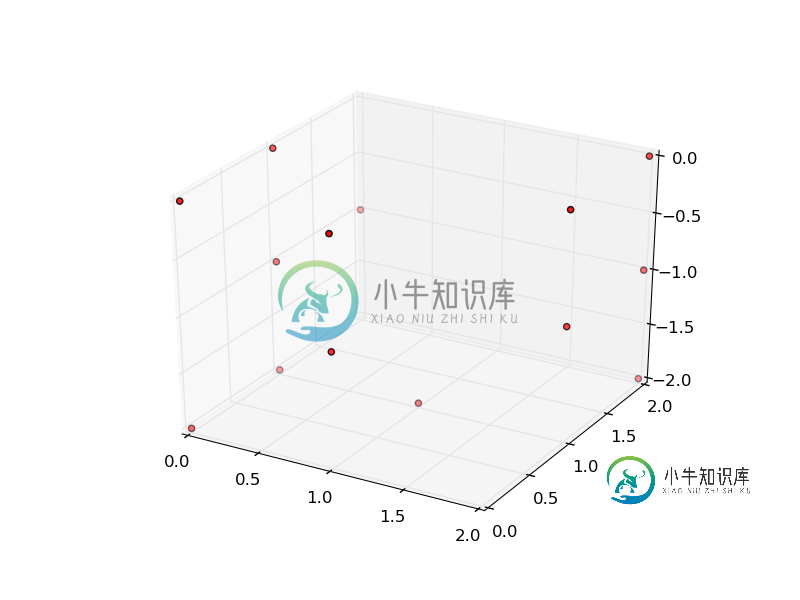 演示3d图像