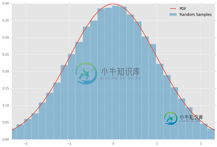 直方图