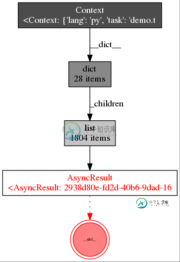 backref
chart