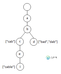 例子特里