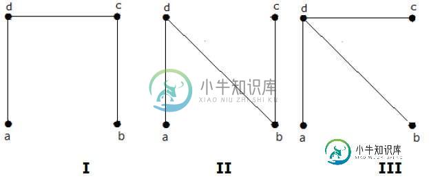 获得生成树