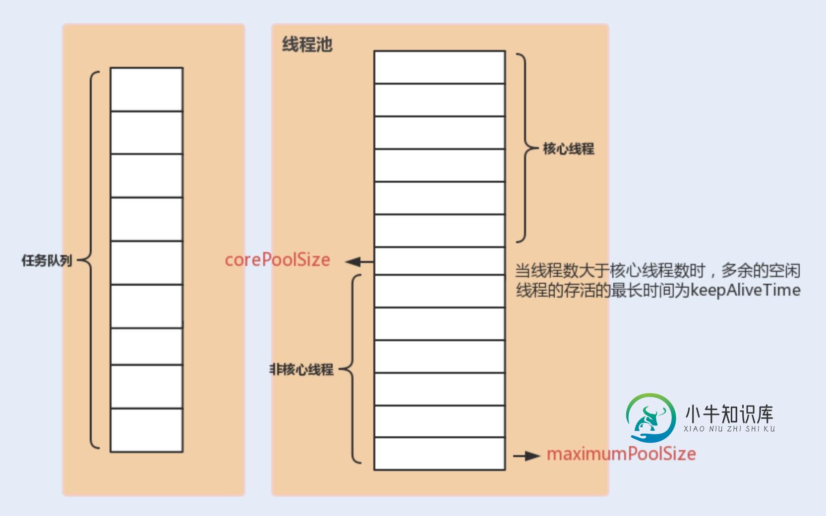 线程池各个参数的关系