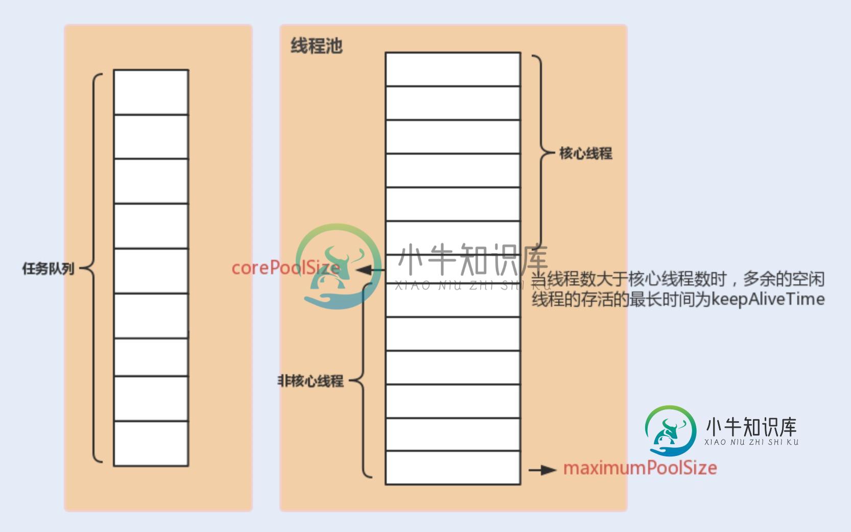 线程池各个参数的关系