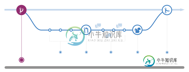 GitHub工作流程的可视化