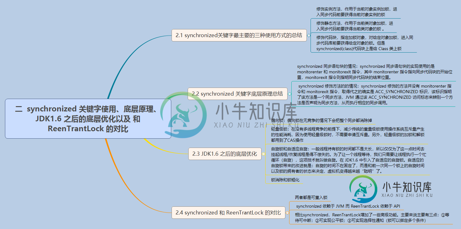 Synchronized 关键字使用、底层原理、JDK1.6 之后的底层优化以及 和ReenTrantLock 的对比