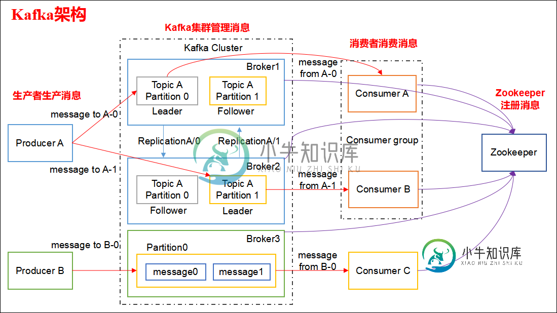 32 道常见的 Kafka 面试题你都会吗？附答案