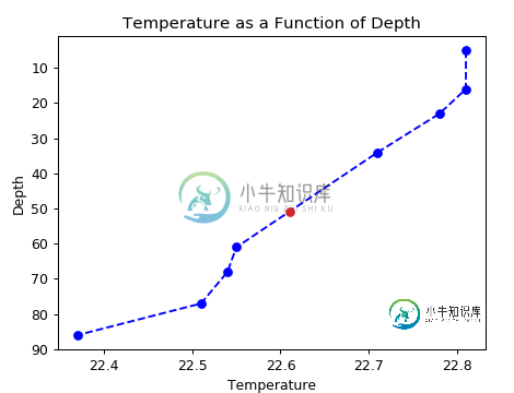 在此处输入图片说明