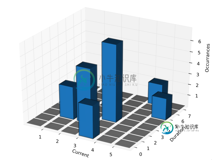 在此处输入图片说明