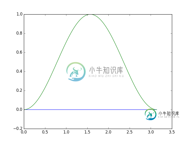 在此处输入图片说明